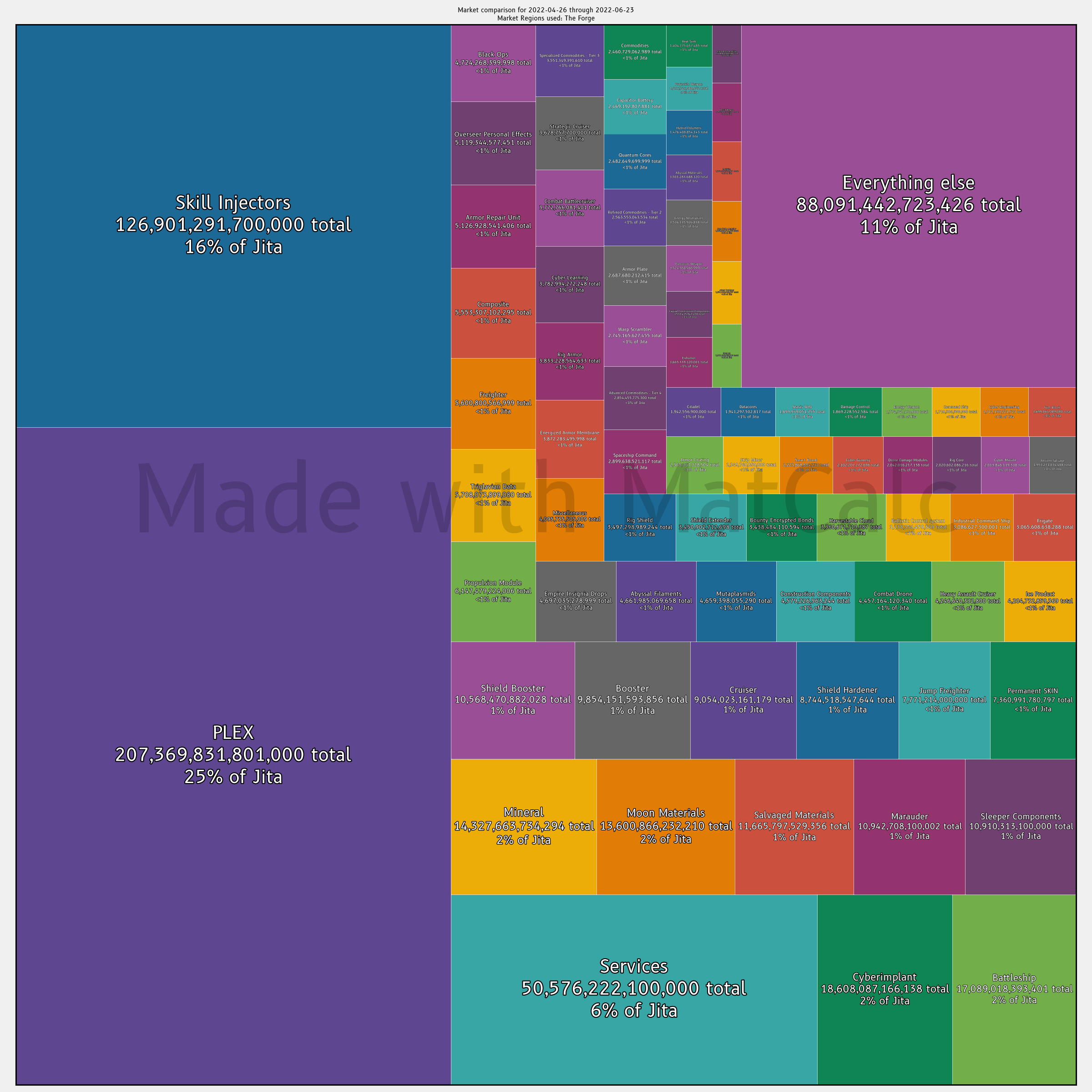 images/overview_treemap.png