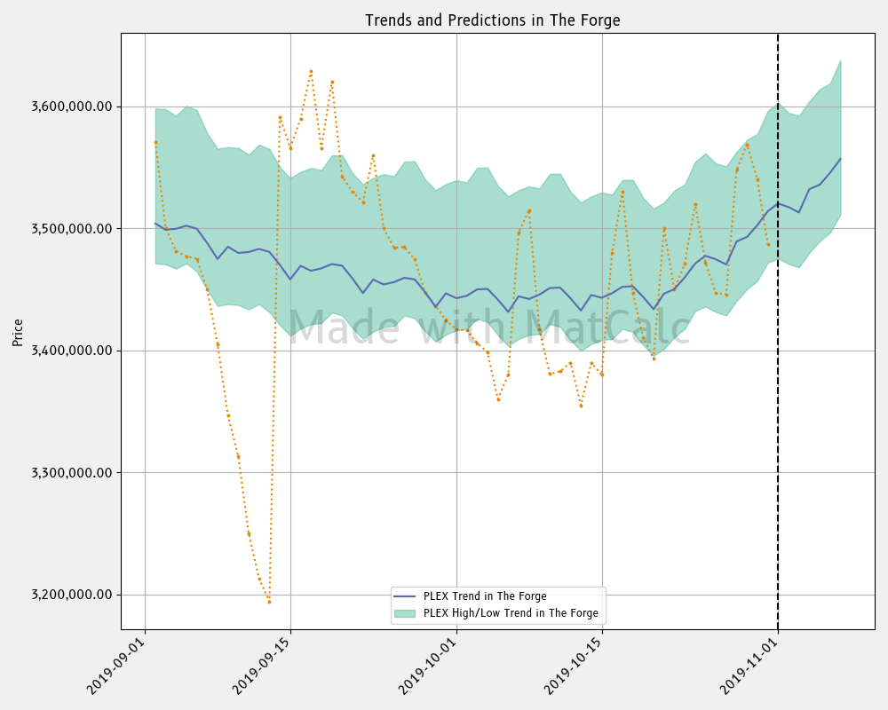 images/plex_trend.png